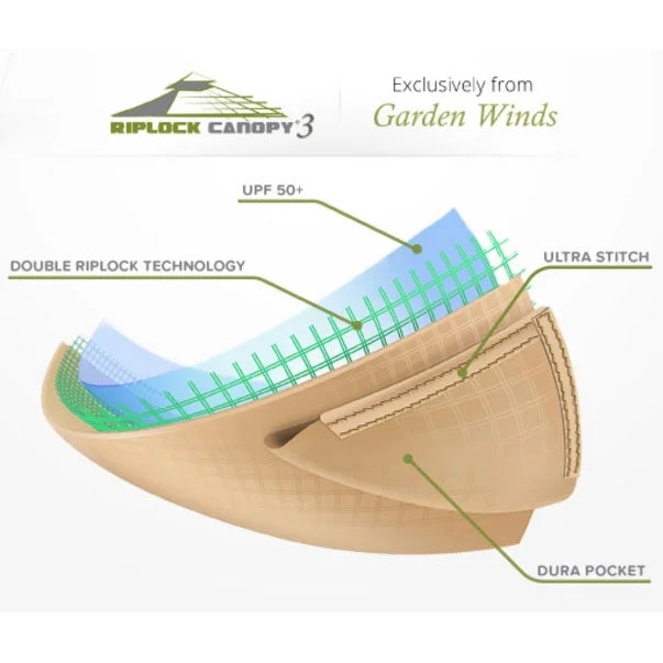 Replacement Canopy Top and Side Mosquito Netting Set X138796