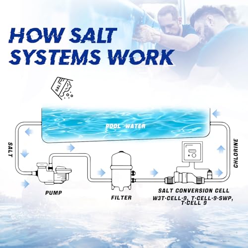 Salt Cell Water Pool Chlorinator System Replacement Up to 40K Gallon In-Ground Pool J2513