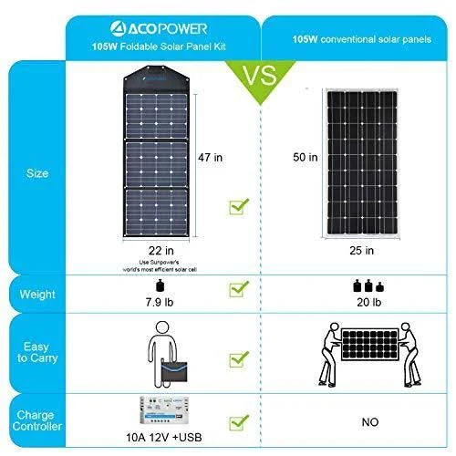 3x35W Solar Panel Kit with 10A Charge Controller A639074