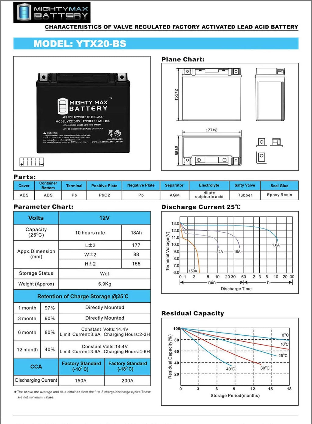 12V 18Ah Battery B2957