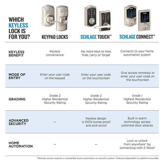 Satin Nickel Touch Electronic Door Lock Deadbolt and Accent Lever K36553