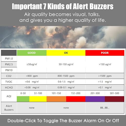 Indoor Air Quality Monitor with AQI Beep Alarms T371712