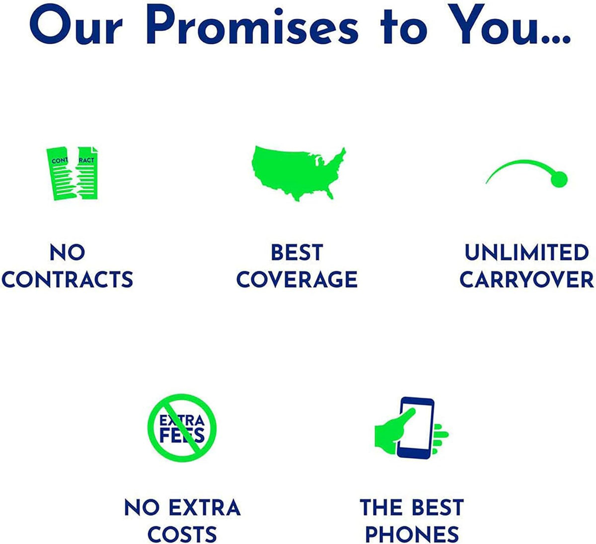 Unlimited Talk & Text Plus 30 GB of Data 180-Day Prepaid Plan M256