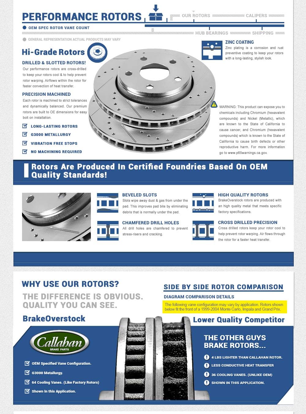 Drilled/Slotted 5 Lug Rotors T769