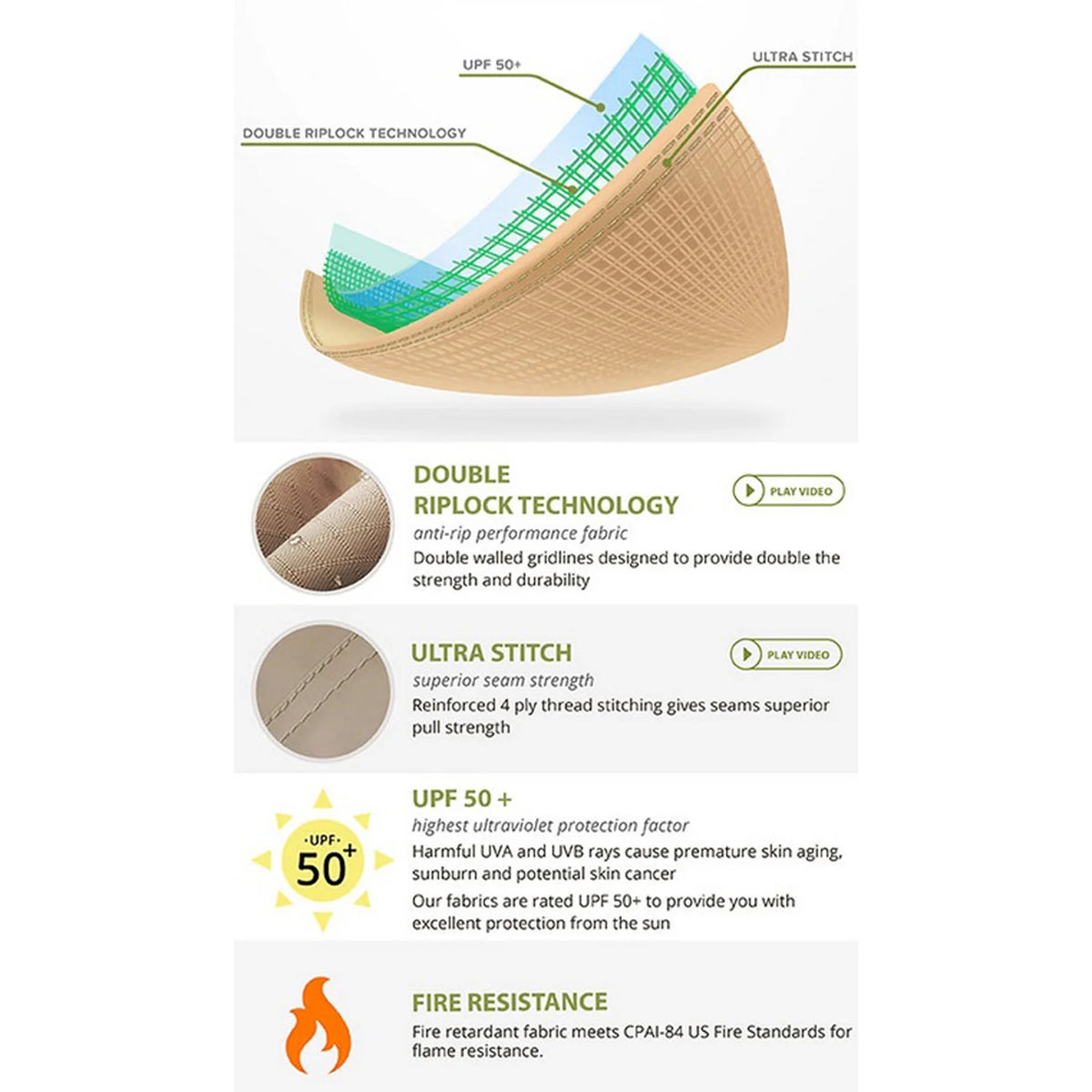 Replacement Canopy Top and Side Mosquito Netting Set X138796