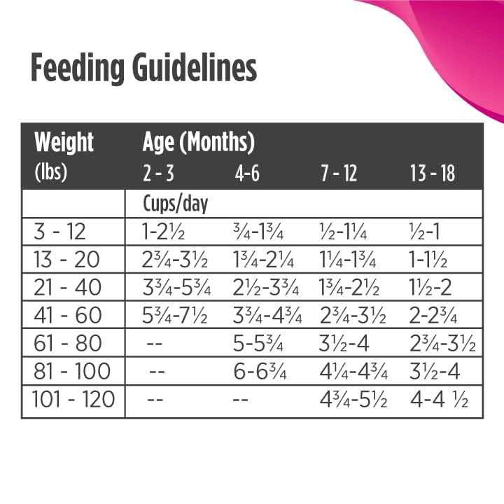 Grain Free Dry Puppy Food P964485