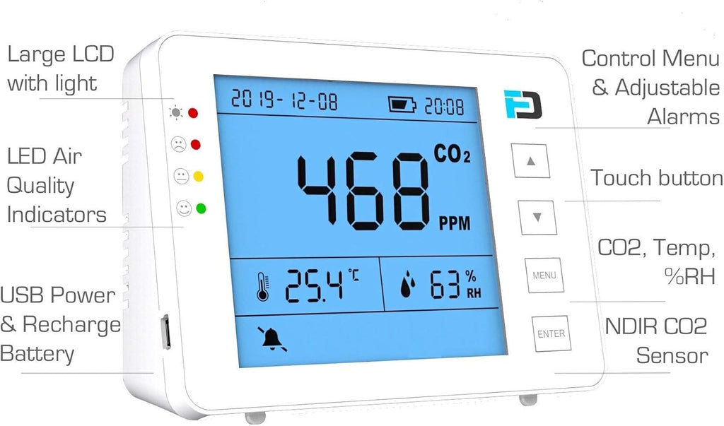 Carbon Dioxide Monitor Wall Plug-in AC 10 Year Life CO2 Meter N500081