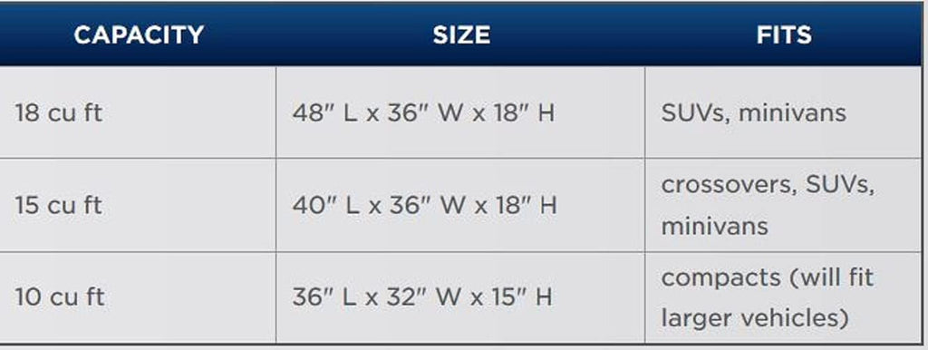 Weatherproof Car Top Carrier, 18 cu ft Y16491