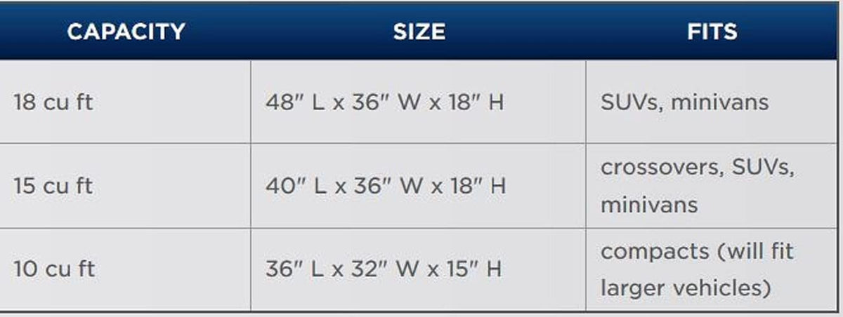 Weatherproof Car Top Carrier, 18 cu ft Y16491