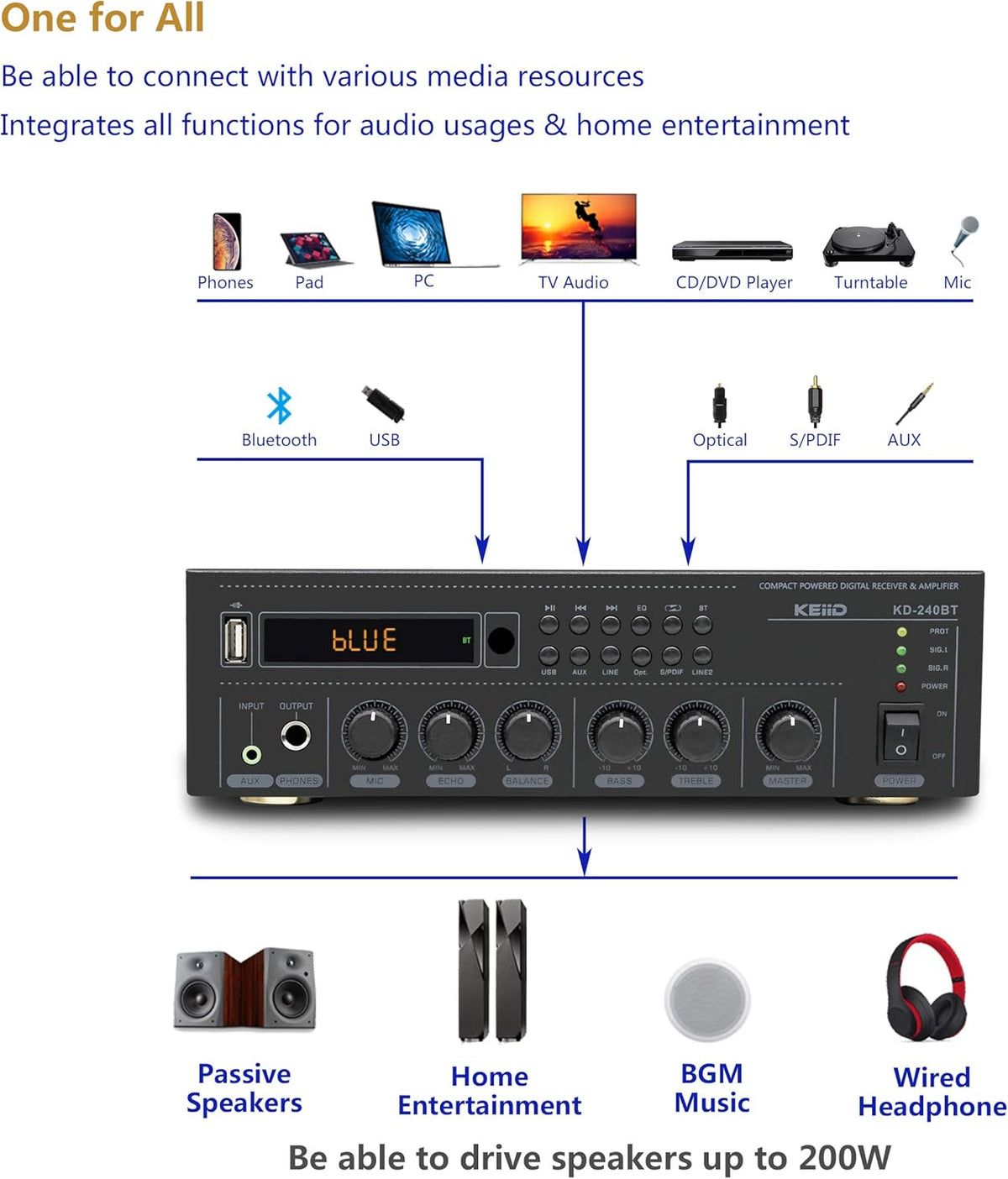 Bluetooth Stereo Digital Amplifier Receiver 2X 40W with Remote Control Z874