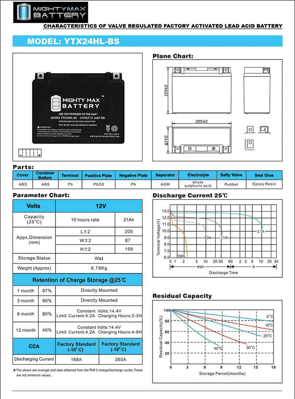 12V 21ah 350cca Sealed Lead Acid Battery I467