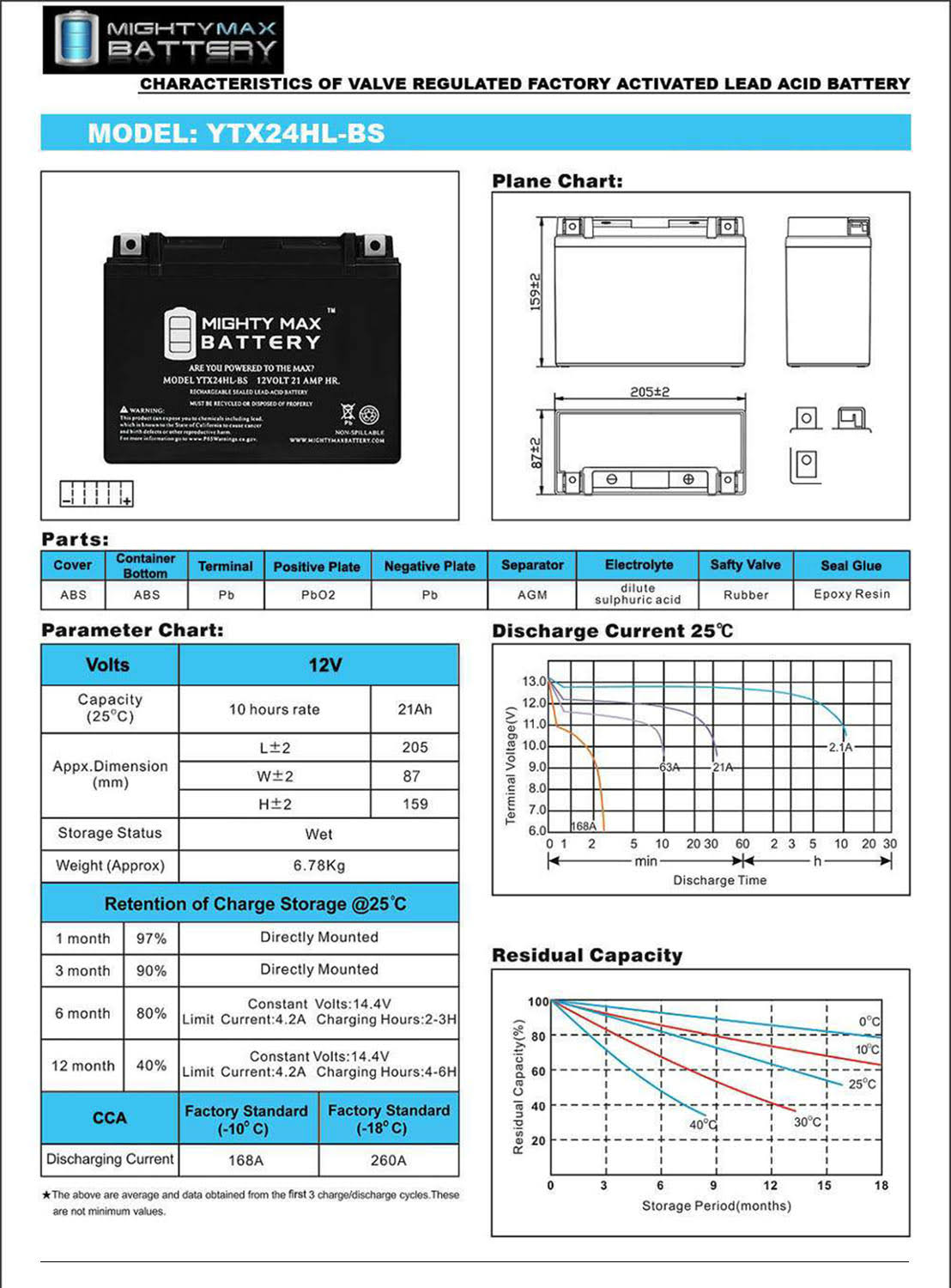 12V 21ah 350cca Sealed Lead Acid Battery I467