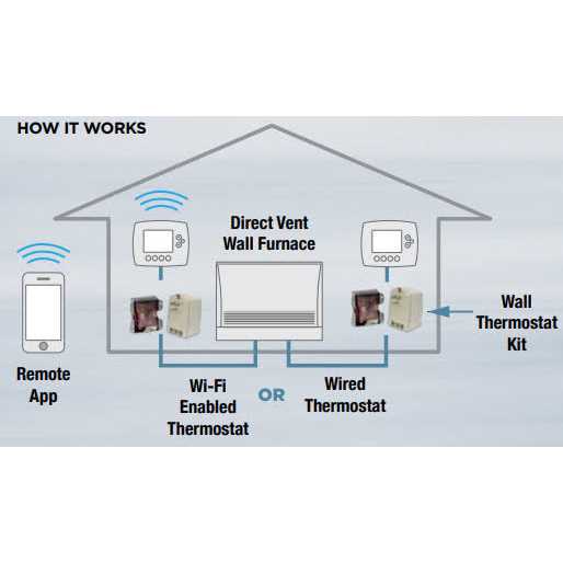 Wall Thermostat Installation Kit C783000