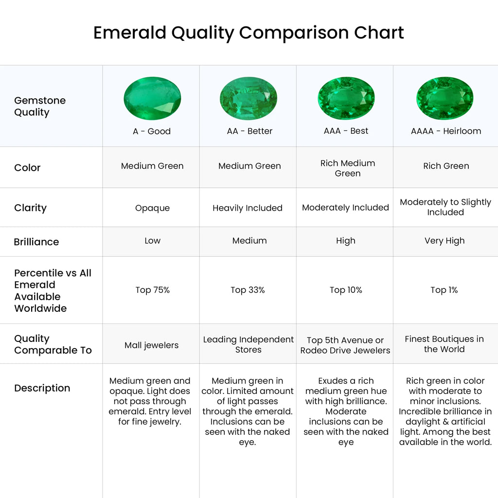 Natural Emerald Ring in 14K Yellow Gold, Size 6, 2mm C177319