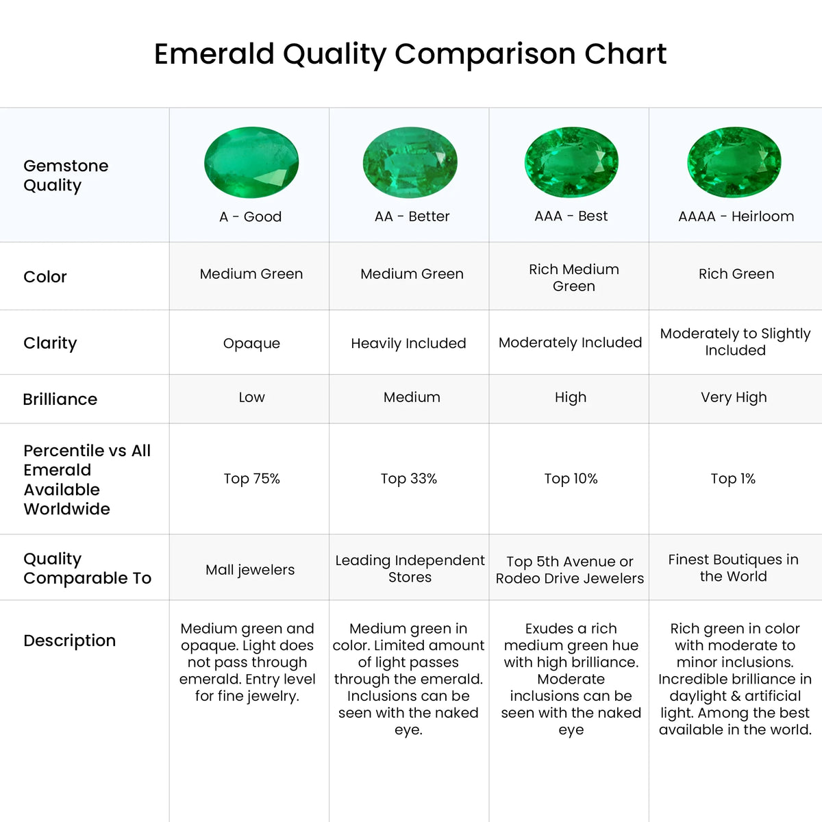Natural Emerald Ring in 14K Yellow Gold, Size 6, 2mm C177319