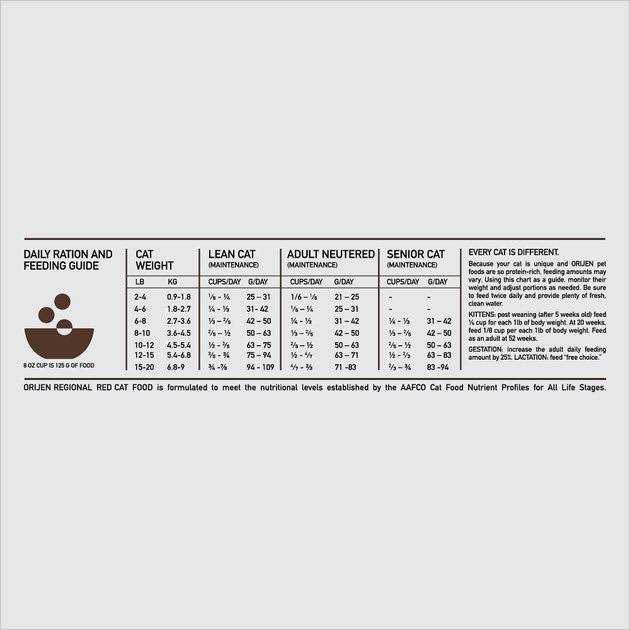 Regional Red Dry Cat Food N176
