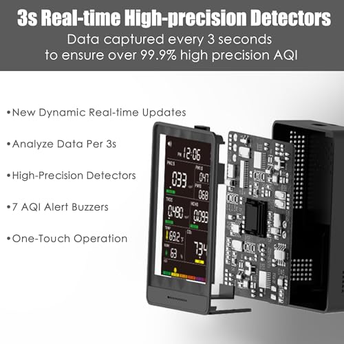 Indoor Air Quality Monitor with AQI Beep Alarms T371712
