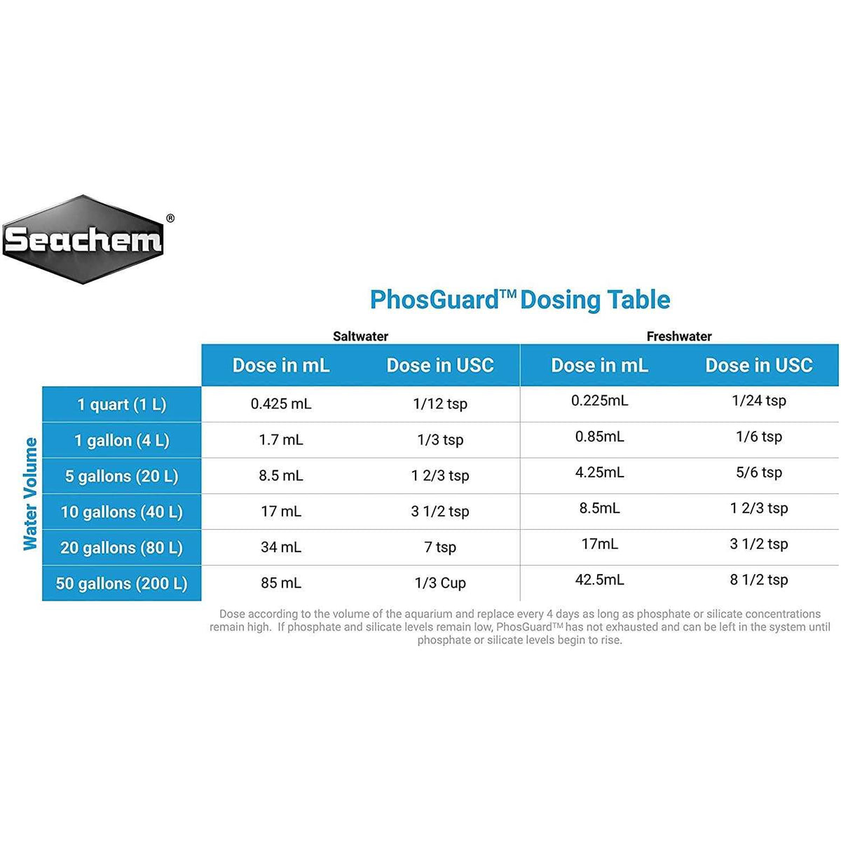 PhosGuard A63619