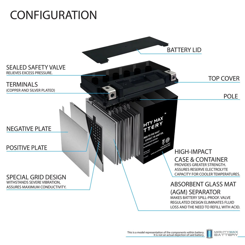 12V 18Ah Battery B2957